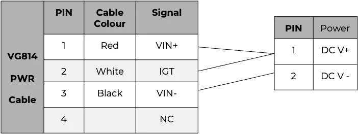 Schematic Diagram of Power Cable Connection