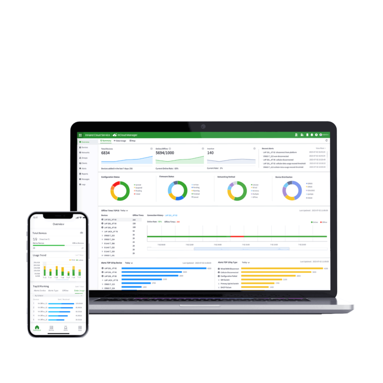 İşletme İnternet Yönetimi için InCloud Manager