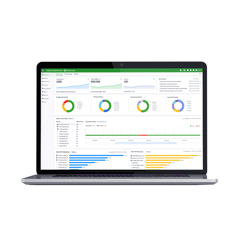 Nube de gestión IoT DeviceLive