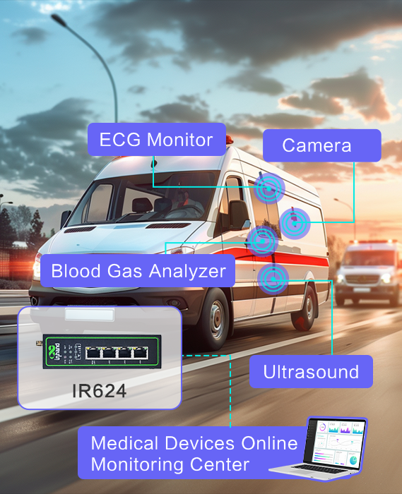 Ambulance Networking Solution with the IR624 5G Industrial Router