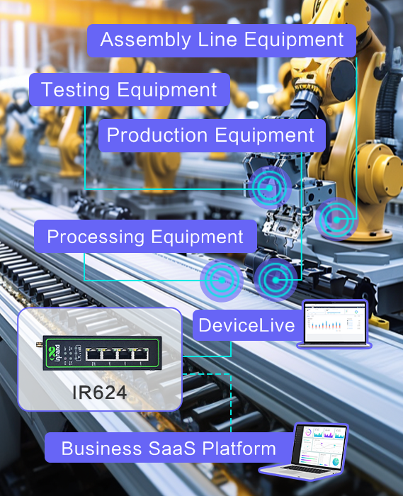 Solution d'usine intelligente avec le routeur industriel 5G IR624