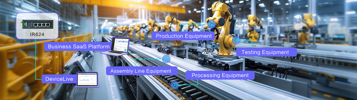 Solution d'usine intelligente avec le routeur industriel 5G IR624