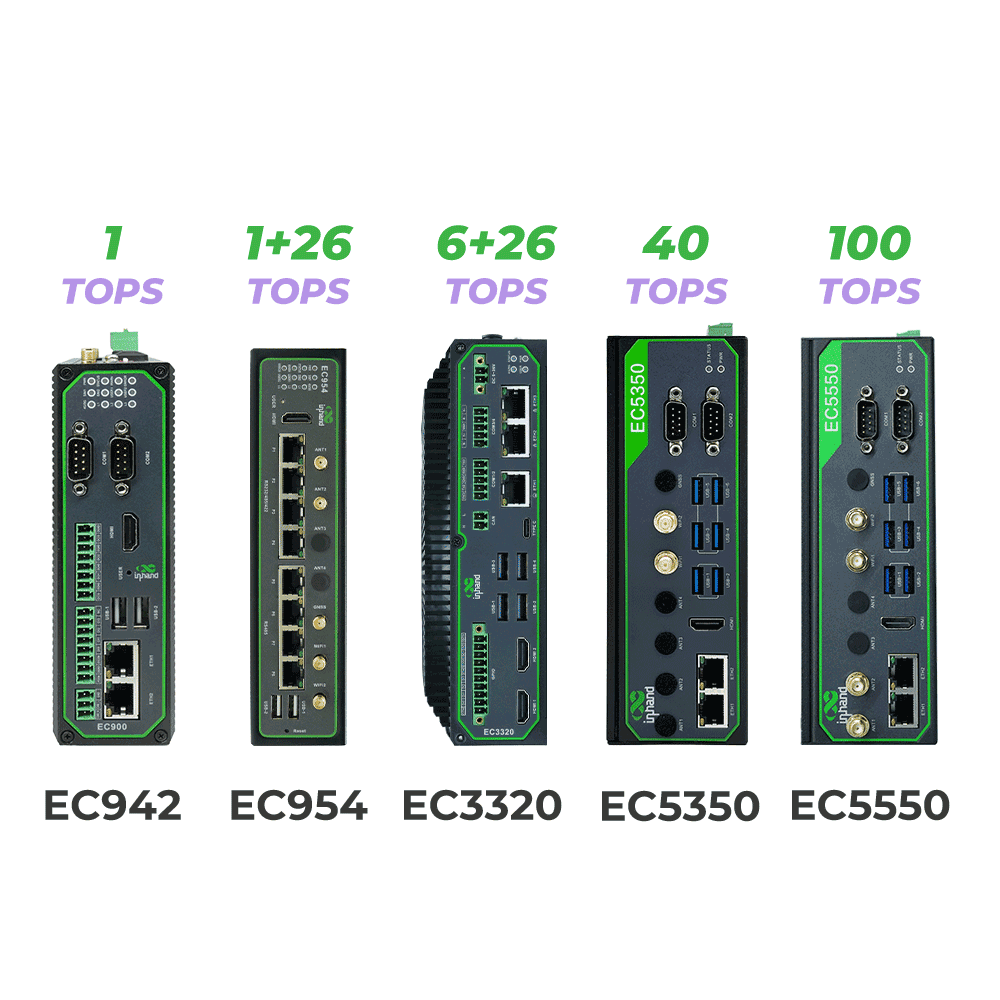 AI Edge Computer-Gerät mit Cybersicherheits- und Fernverwaltungsfunktionen für Edge-Computing-Anwendungen