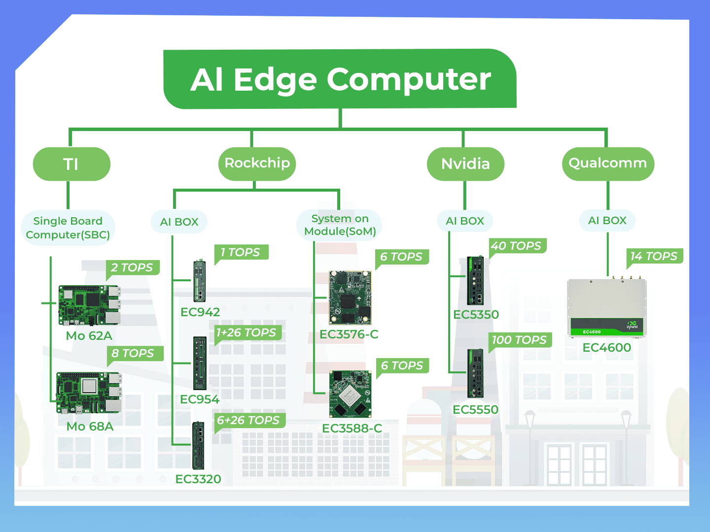 KI-Edge-Computer