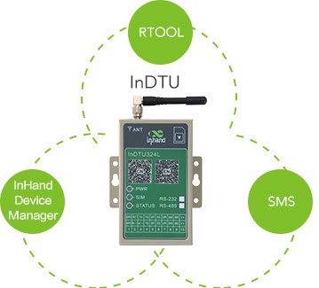 Dispositif IoT industriel DTU avec ports et antennes pour la transmission de données en surveillance à distance