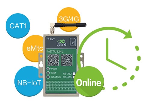 Un dispositif DTU connecté à un équipement industriel, servant de serveur série et de passerelle terminal IoT