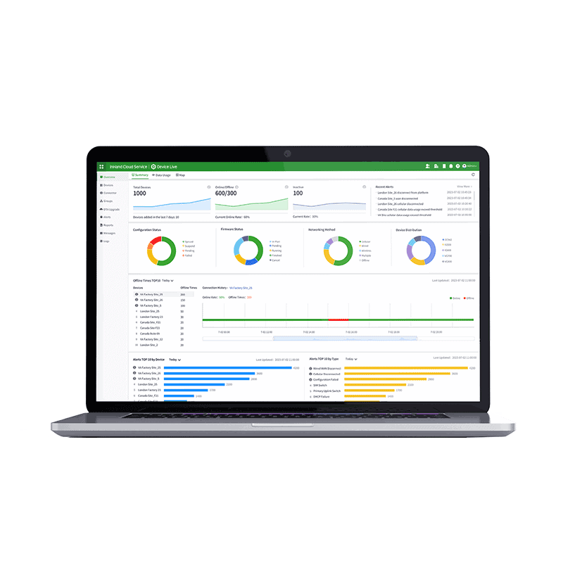 Dashboard-Oberfläche der DeviceLive IoT-Cloud-Plattform zur Echtzeitüberwachung von Edge-Computing-Geräten