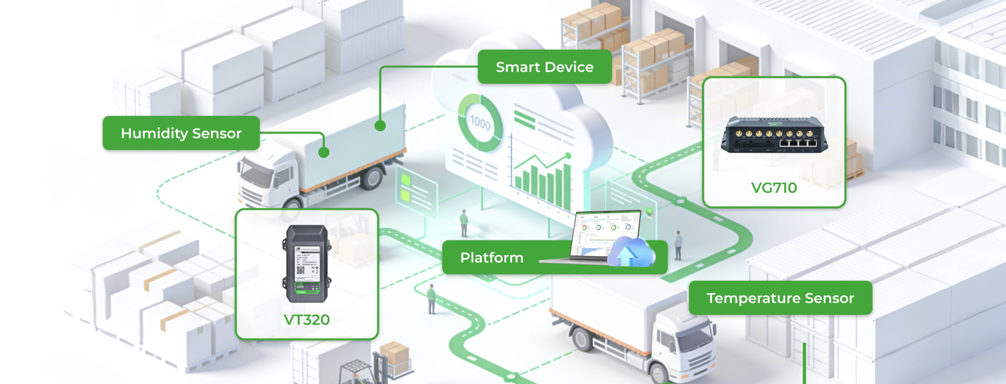 IoT sensörleri ve bulut bilişim kullanarak verimli lojistik yönetimi için depo operasyonları.