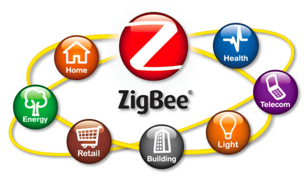 Schéma de la technologie sans fil ZigBee illustrant sa faible consommation d'énergie et sa grande capacité de réseau pour l'IoT