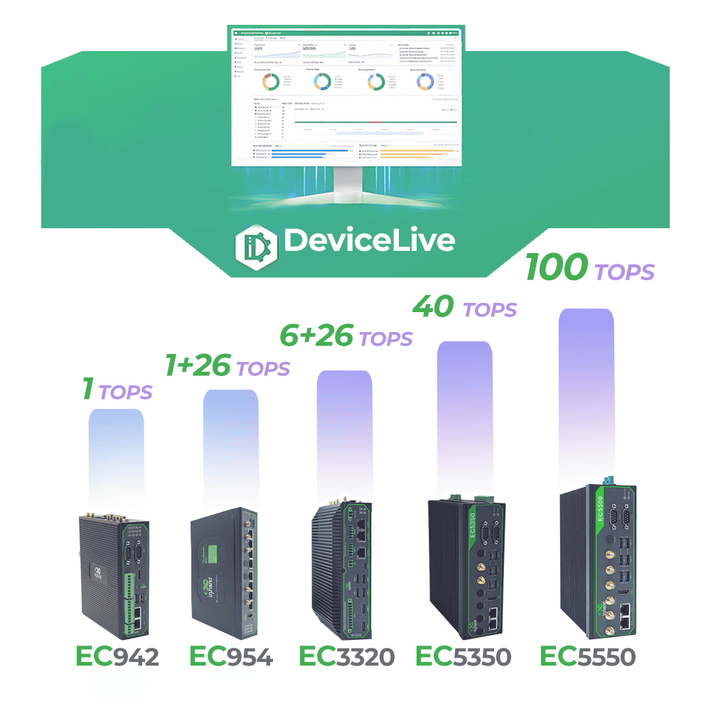 computación de borde con IA