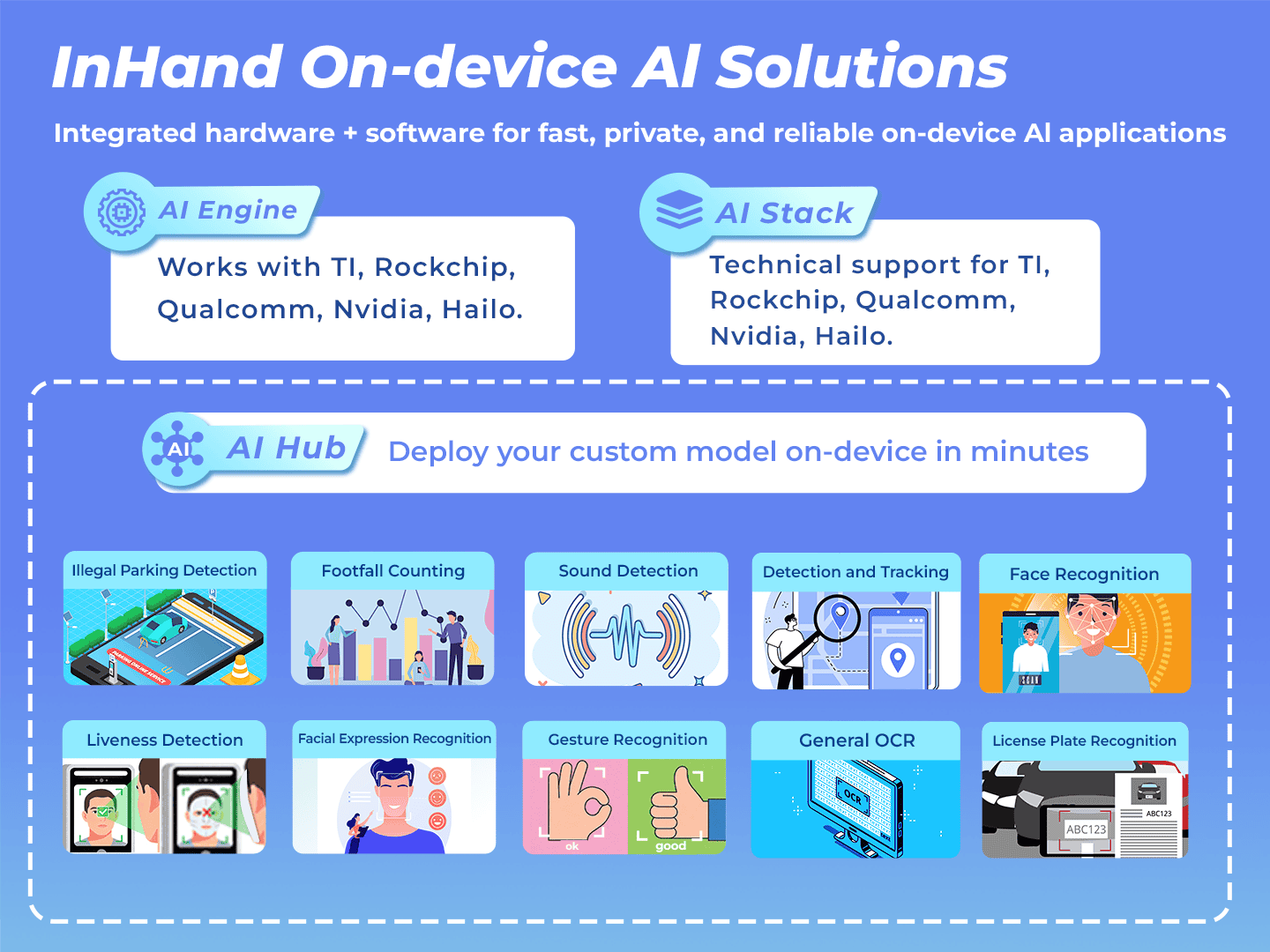 Werbebanner auf der Embedded World 2026, das die On-Device-KI-Hardwarelösungen von InHand präsentiert.