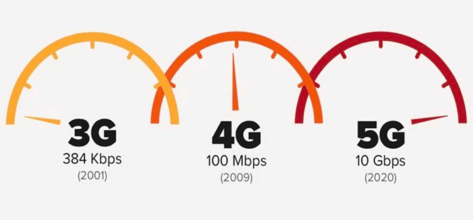 Diagramme détaillé comparant les technologies de réseaux cellulaires telles que la LTE et la 5G pour les différences de communication sans fil