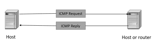 Pruebas ICMP