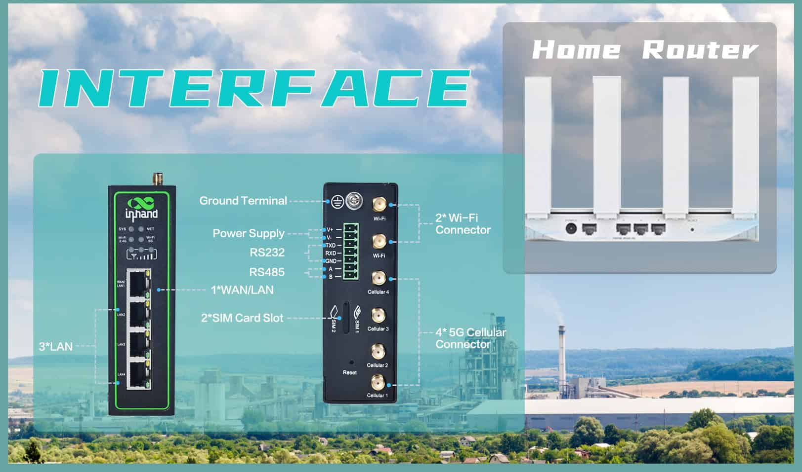 Interfaces de enrutadores industriales frente a enrutadores domésticos
