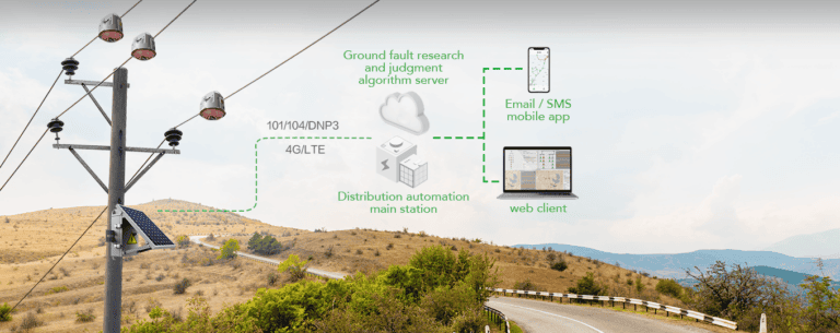IWOS smart overhead line monitoring system installed on power distribution infrastructure