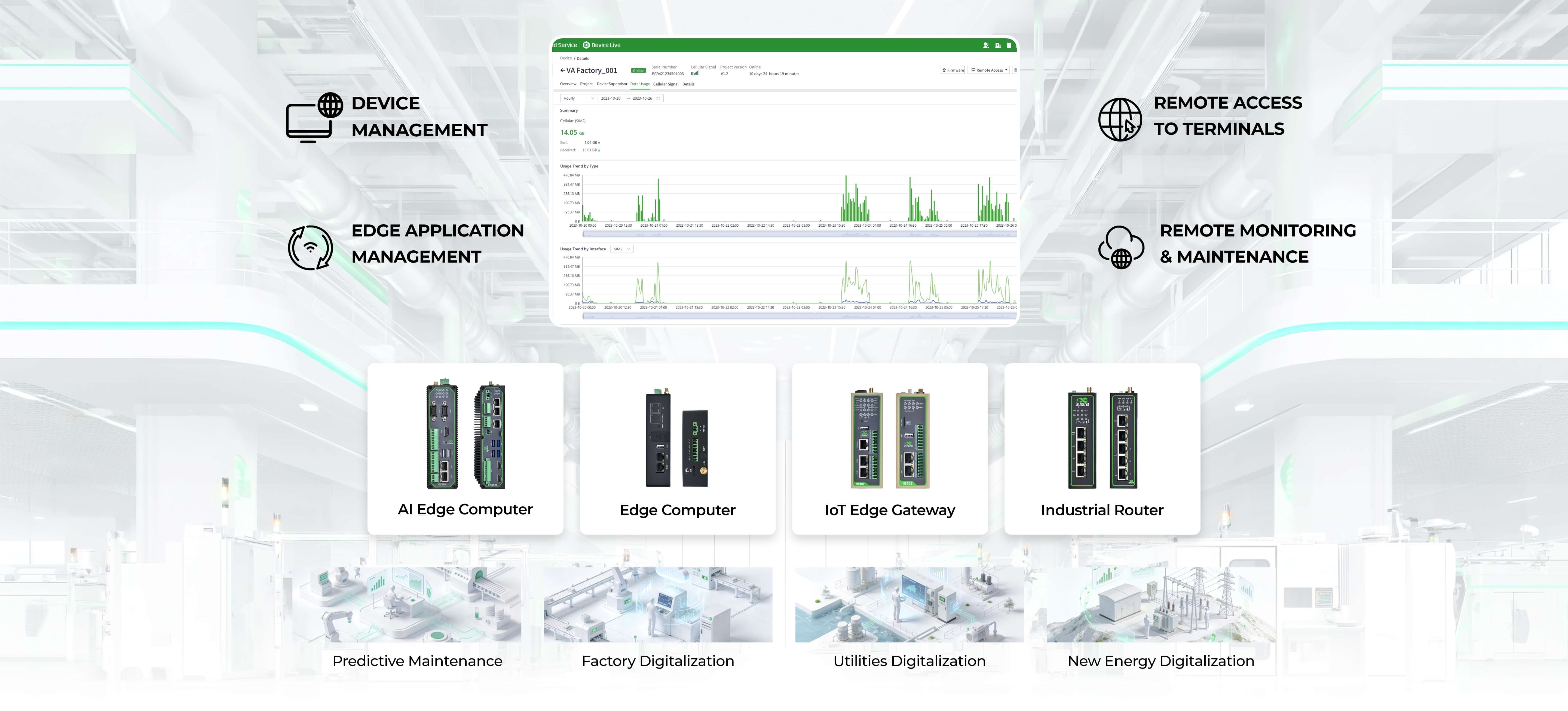 InHand edge intelligence solution hardware facilitating advanced AI and IoT deployments at the edge