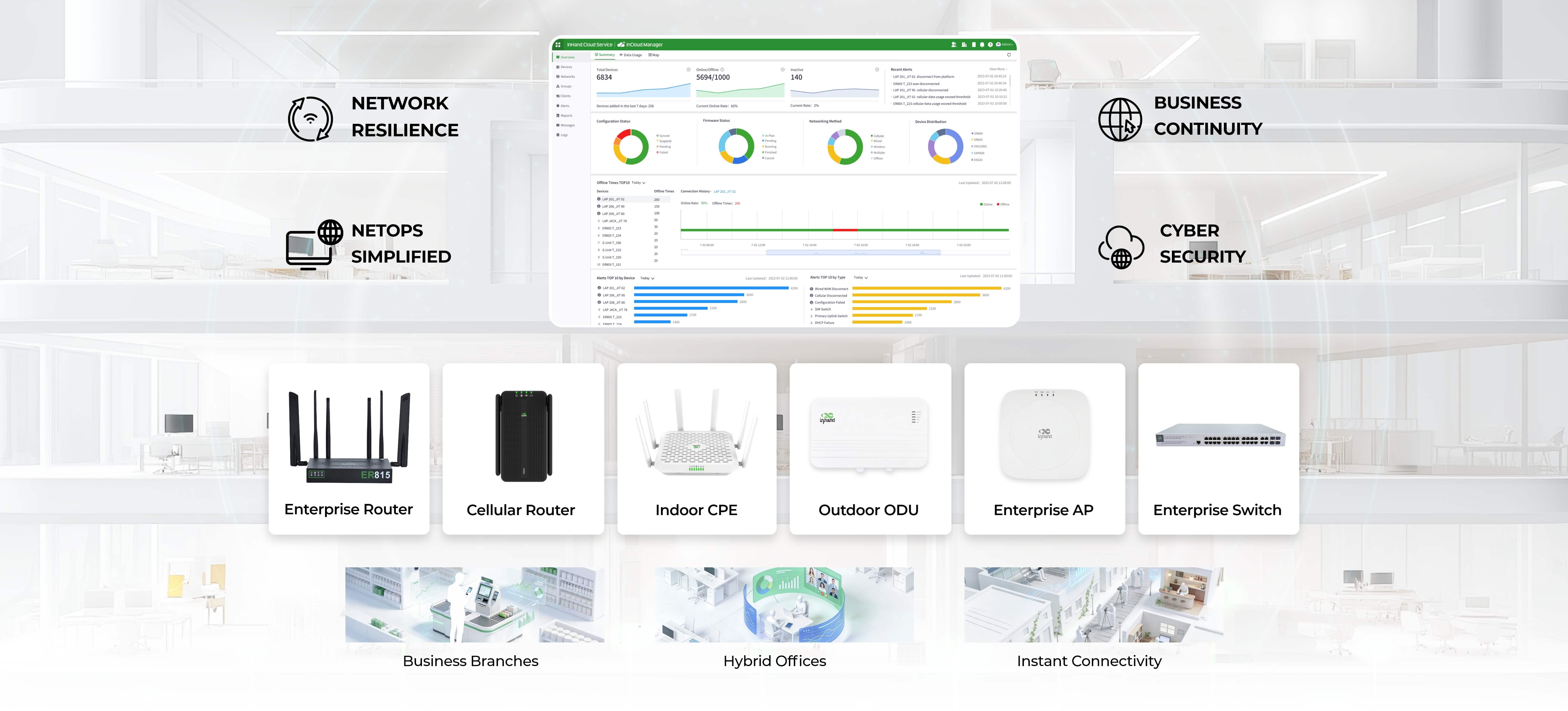 Visualization of InHand Cloud-Managed Networking Solution architecture integrating 5G, AI, and cloud