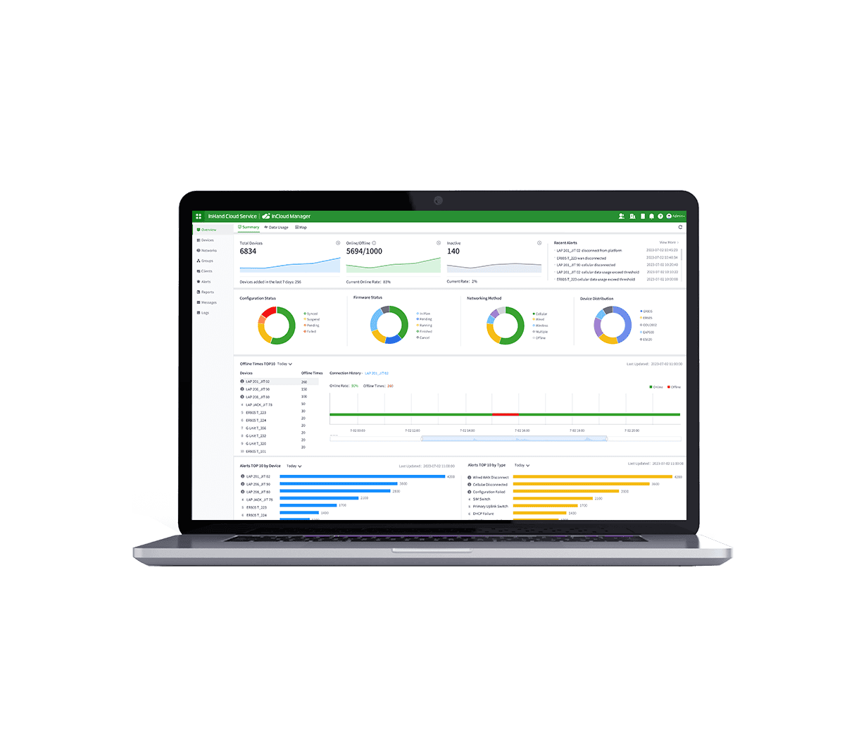 InCloud Manager