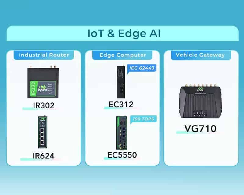 Industrielle IoT-Edge-KI-Hardwarelösungen, darunter die Router IR302 und IR624, die Computer EC312 und EC5550 sowie das Fahrzeug-Gateway
