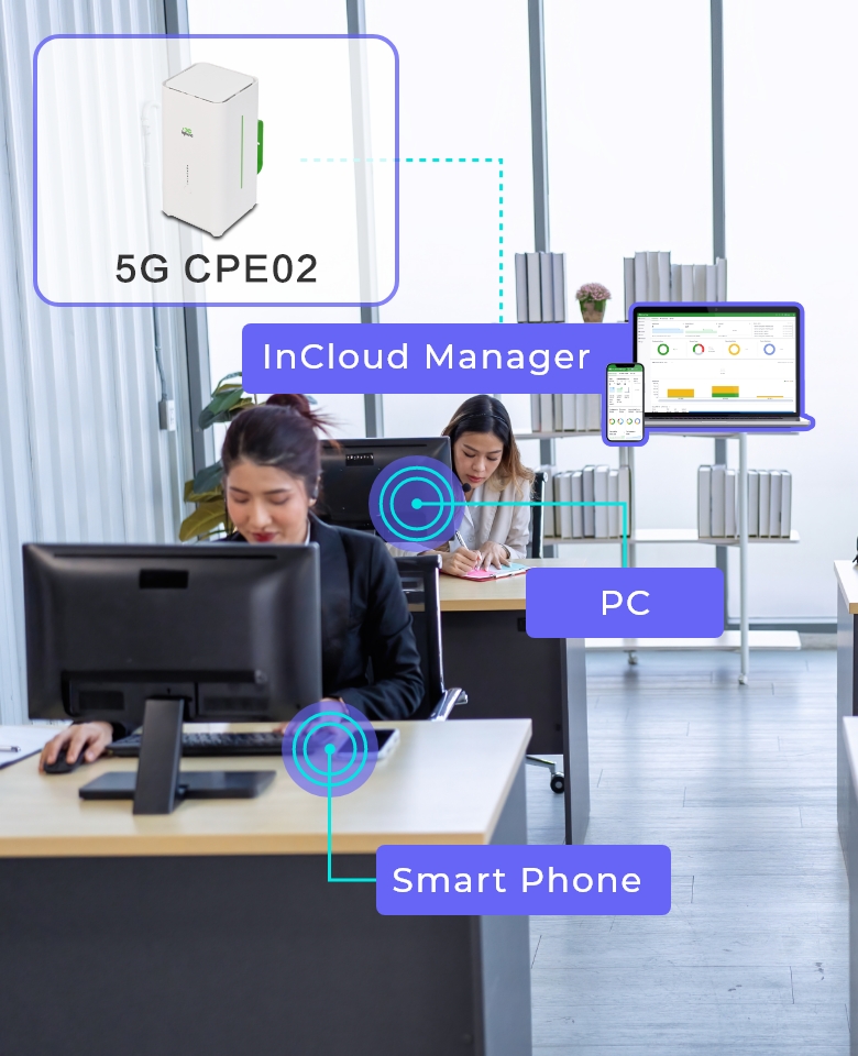 Le haut débit 5G pour les TPE et les PME