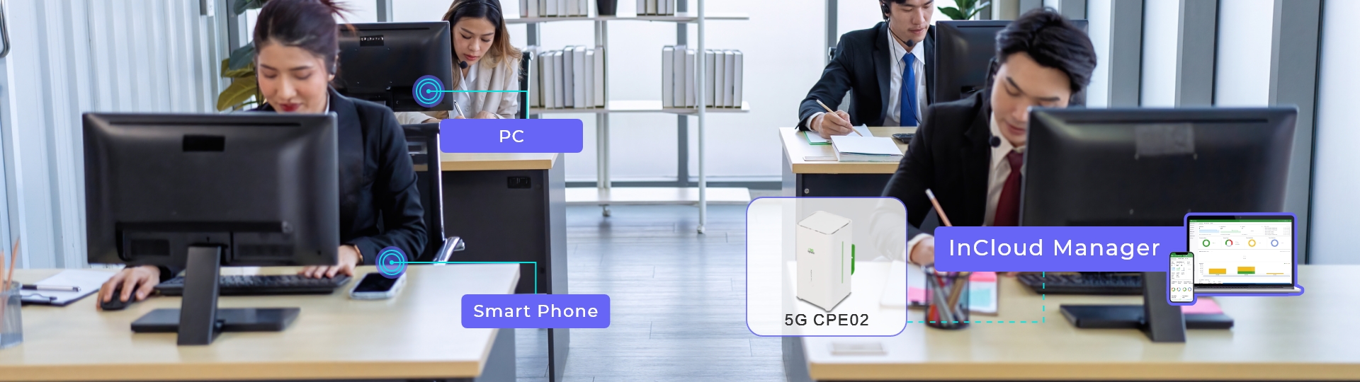 Le haut débit 5G pour les TPE et les PME
