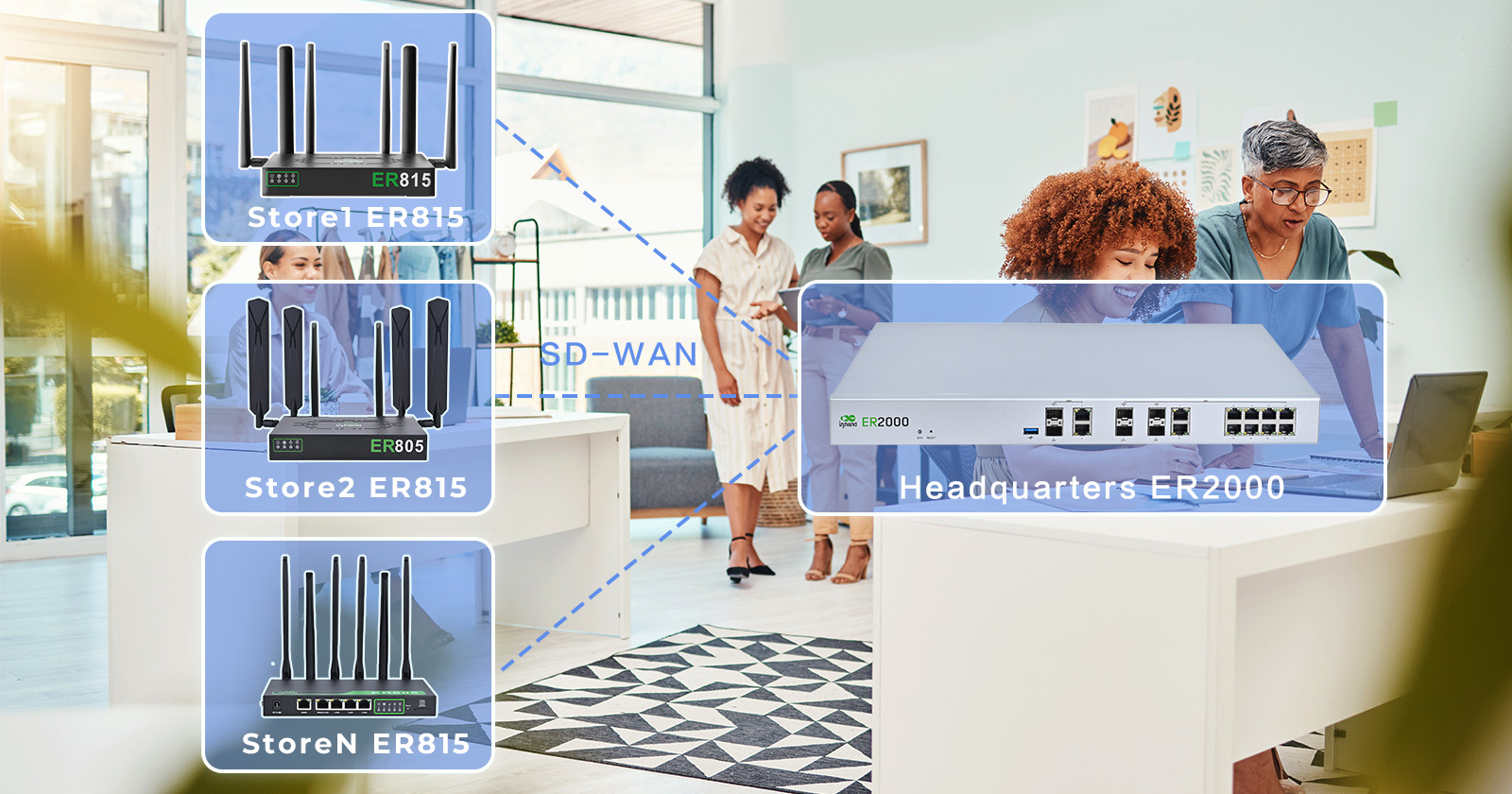 InHand Edge Router ER815 supports SD-WAN