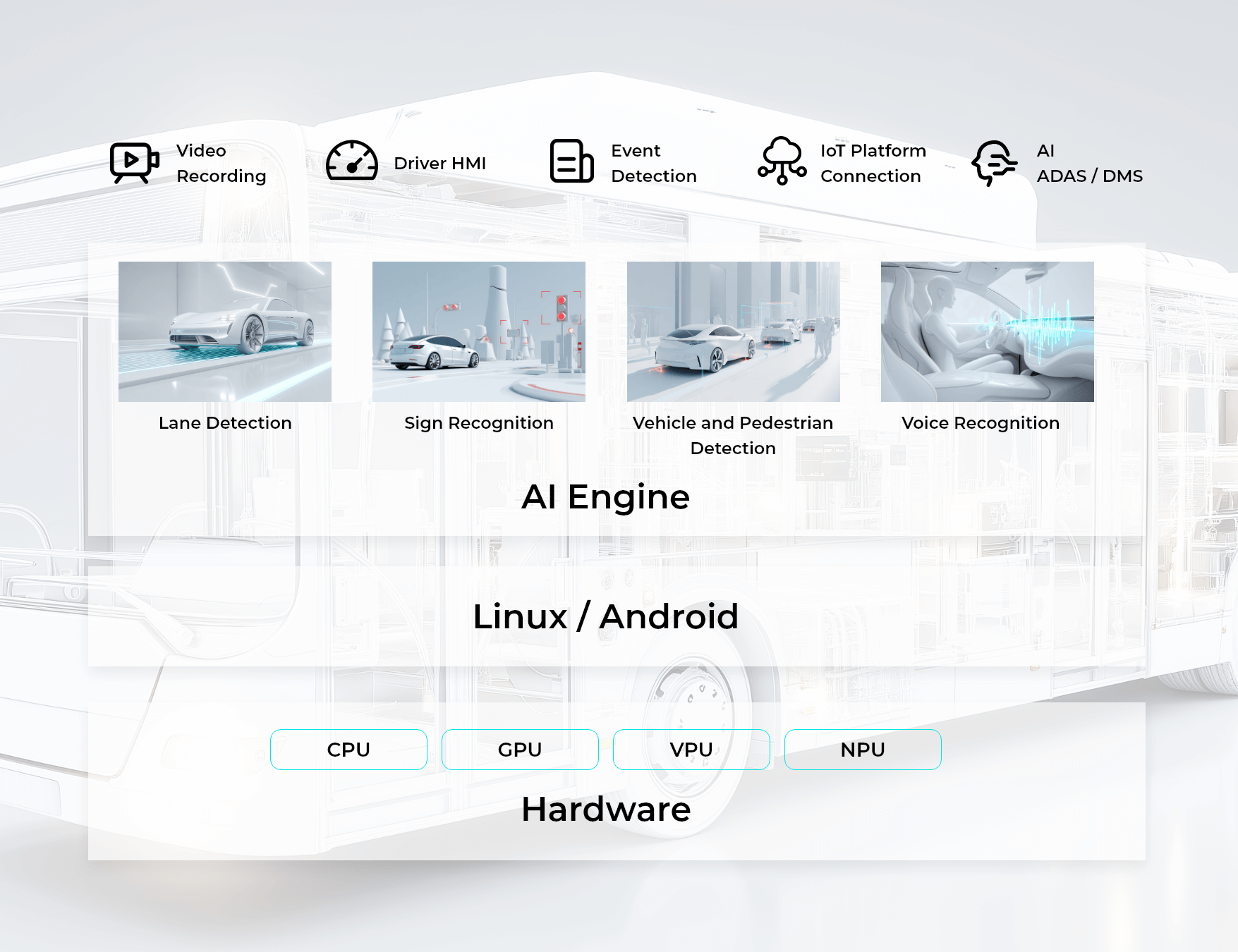InVision ADAS Solution solution