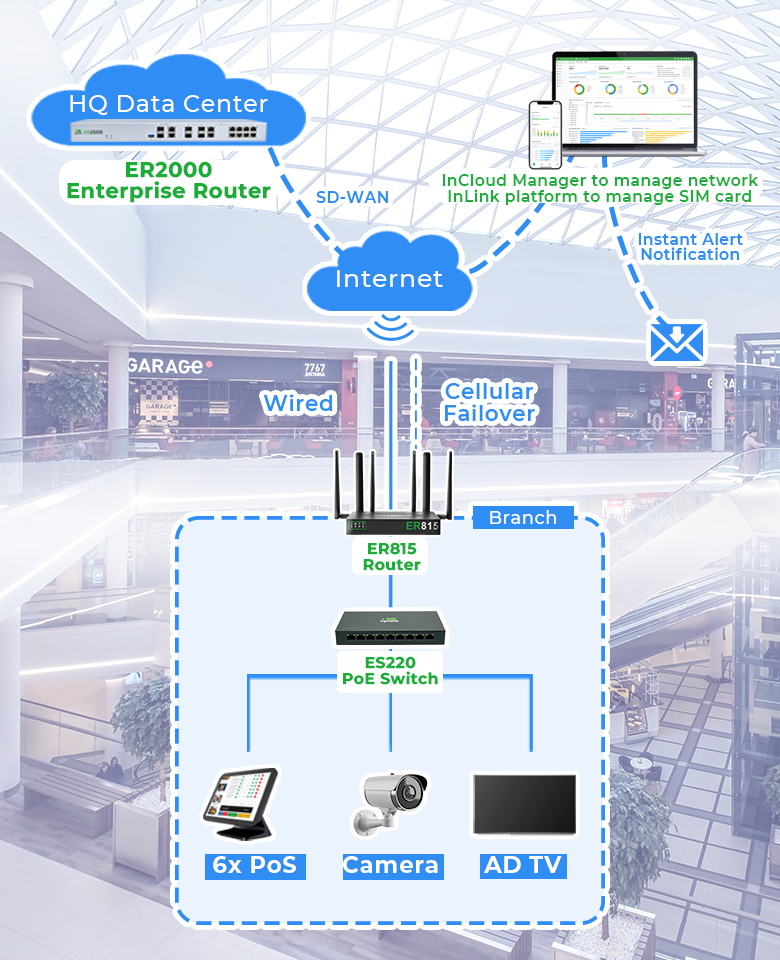 Moda Zinciri Mağazaları için Ağ Çözümü