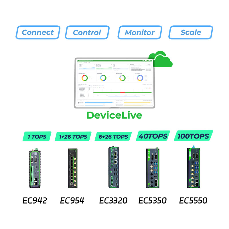 Computación AI Edge